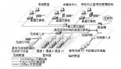 中小学无线局域网解决方案指南