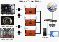 地铁/隧道施工 矿井作业人员定位解决方案