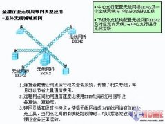 思科金融行业无线局域网应用解决方案