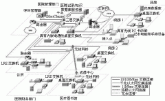 思科政府无线局域网解决方案