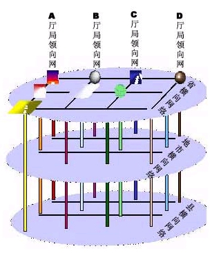 CISCO给予省政府MPLS VPN建设的解决方案