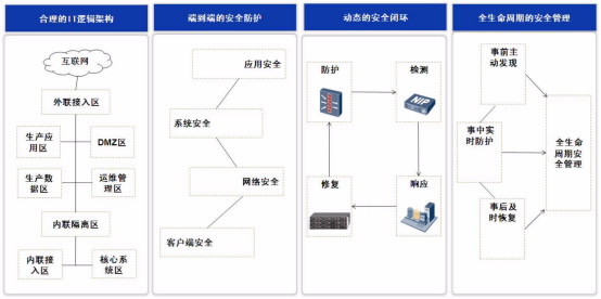 网银安全解决方案