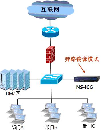 上网行为管理