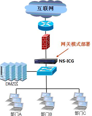 应用安全网关