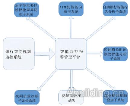 某银行智能监控综合解决方案