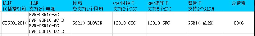 CISCO12810/800-DC参数信息