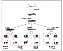 交换机与路由器的区别