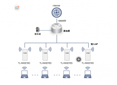 专业的无线覆盖解决方案