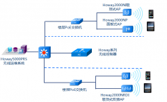 单体酒店无线覆盖方案