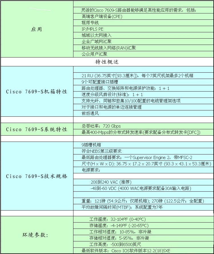 CISCO7606-S=路由器机箱