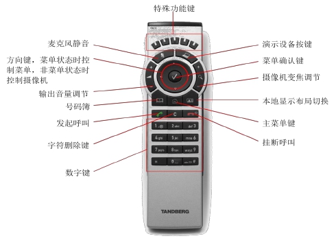 SX 20 快速安装设置指南