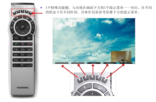 SX 20 快速安装设置指南