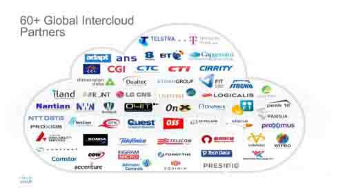 思科云服务及Cisco ONE企业云套件
