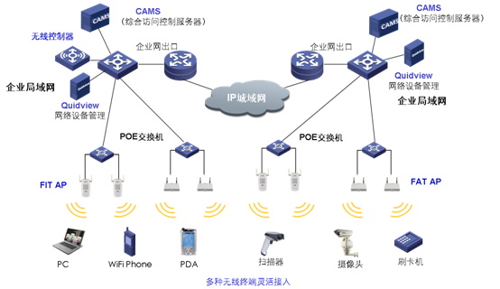 无线组网方案