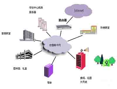 校园无线网络覆盖学校WiFi全覆盖是一个趋势，但高校“低头族”日渐增多，引发争议