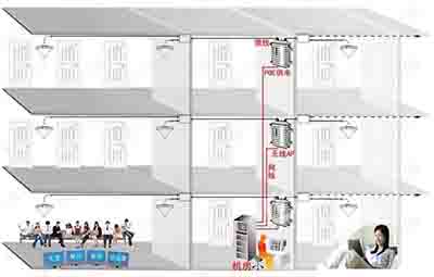 酒店行业WiFi无线覆盖项目的误区，如何规避酒店运营风险