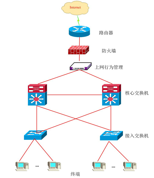 网络安全方案