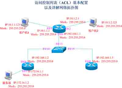 一个ACL列表中有多个条目，怎么删除其中的一个