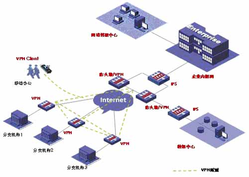 网络安全设备系统具体有哪些