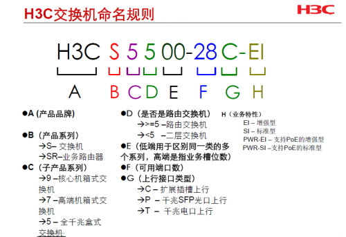 H3C网络设备型号命名规则  