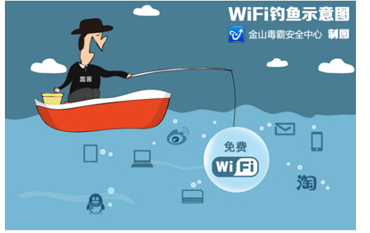  公共场合无线覆盖WiFi信号都是安全的吗？