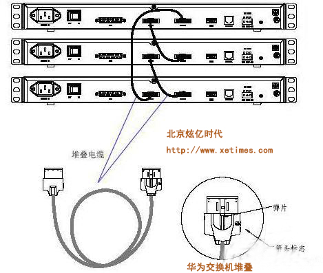 华为交换机的堆叠技术