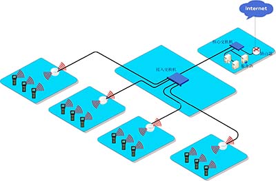 工厂无线网络覆盖解决方案