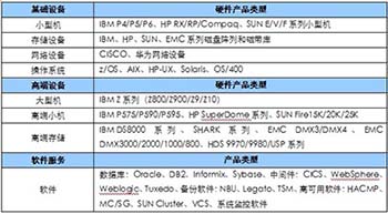 IT维保服务的内容及特点