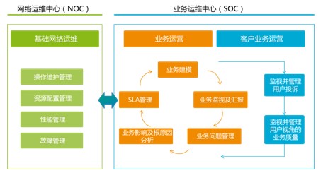 IT网络运维服务