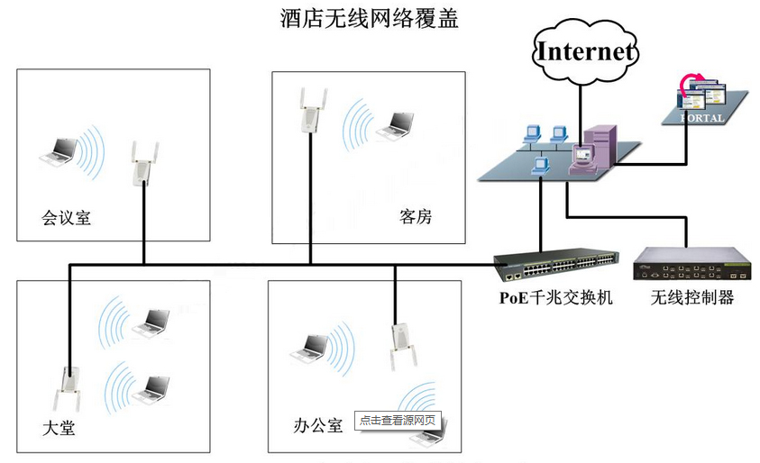 酒店无线WiFi覆盖系统搭建