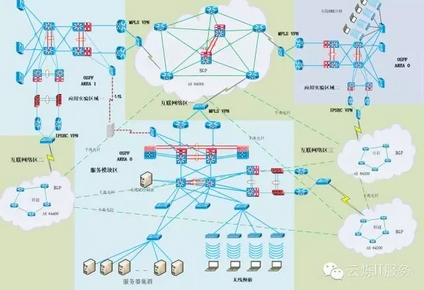 云烁俱乐部第四期工程师项目分享会案例的网络总体架构设计