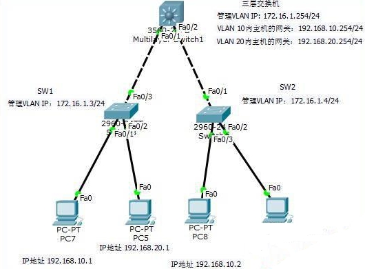 网络拓扑