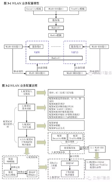 仓库无线覆盖技术分解讲解图示