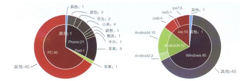 无线覆盖精准营销数据收集