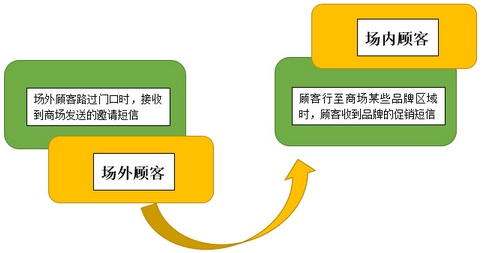 无线覆盖数据收集