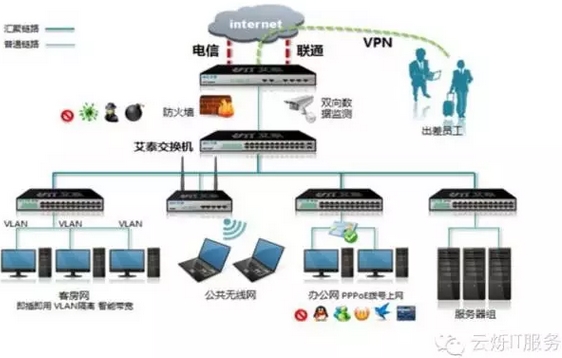 案例拓扑结构图