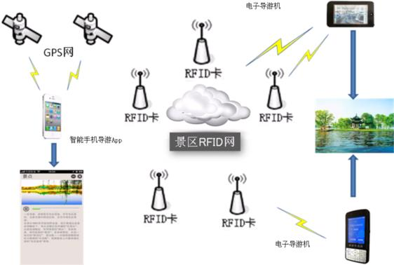 智慧景区无线覆盖