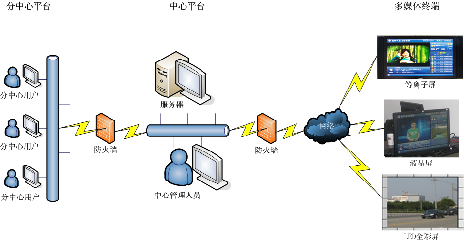 智慧景区|智慧旅游|智慧公园无线覆盖解决方案