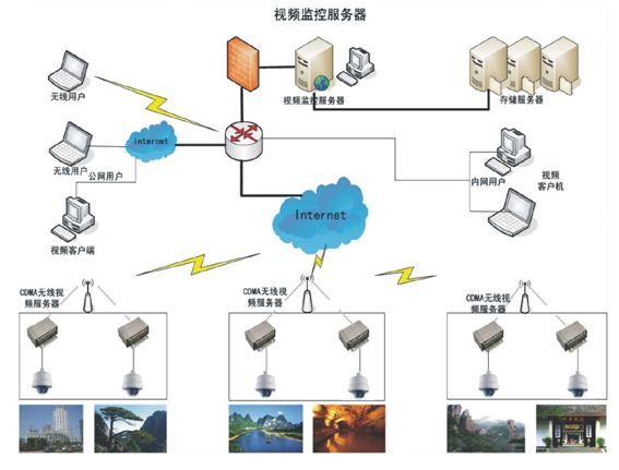 智慧景区视频监控