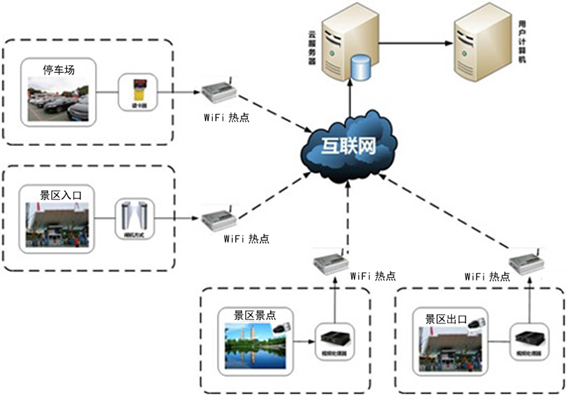 智慧景区|智慧旅游|智慧公园无线覆盖解决方案