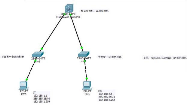 实现2层交换机与3层交换机不同网段的通讯