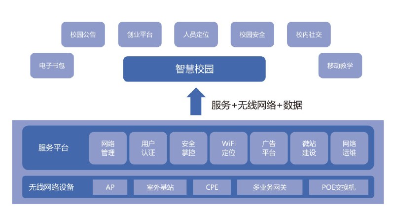 学校wifi覆盖解决方案,云烁IT服务