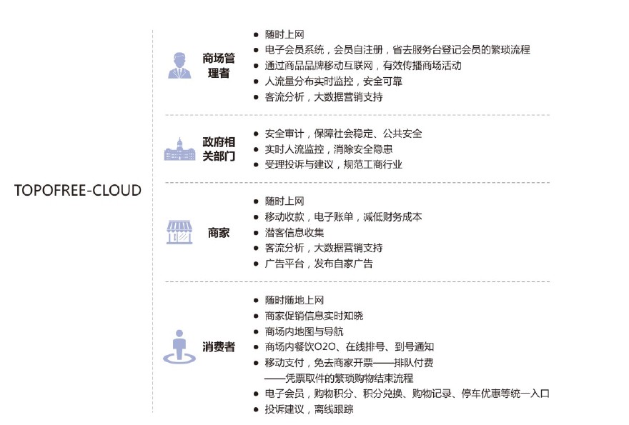 商场wifi覆盖方案,云烁IT服务