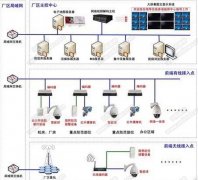 工矿厂区安防监控系统解决方案