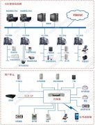 小区安保监控系统解决方案