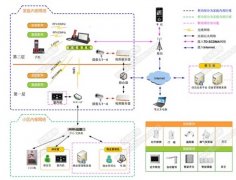 高档别墅智能监控系统解决方案