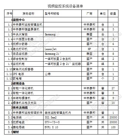 小区安保监控系统设备清单1