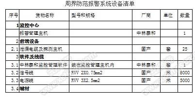 小区安保监控系统设备清单2