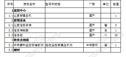 小区安保监控系统设备清单3