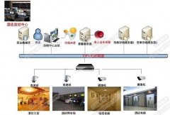 宾馆酒店监控系统解决方案